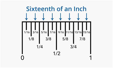 1 11/16 to inches